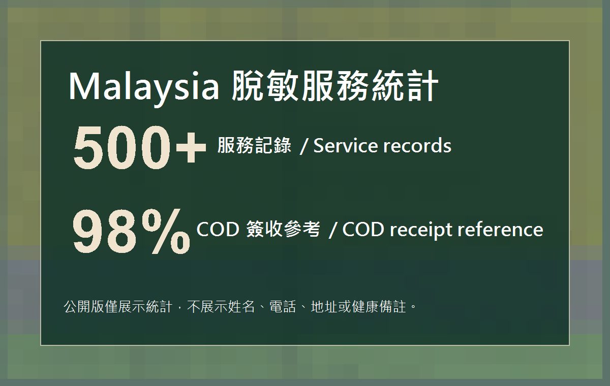 Malaysia desensitized service statistics